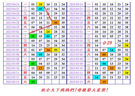 五行八卦算牌區|今彩539即時開獎現場